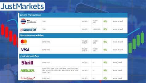 justforex โบนัส|JustMarkets .